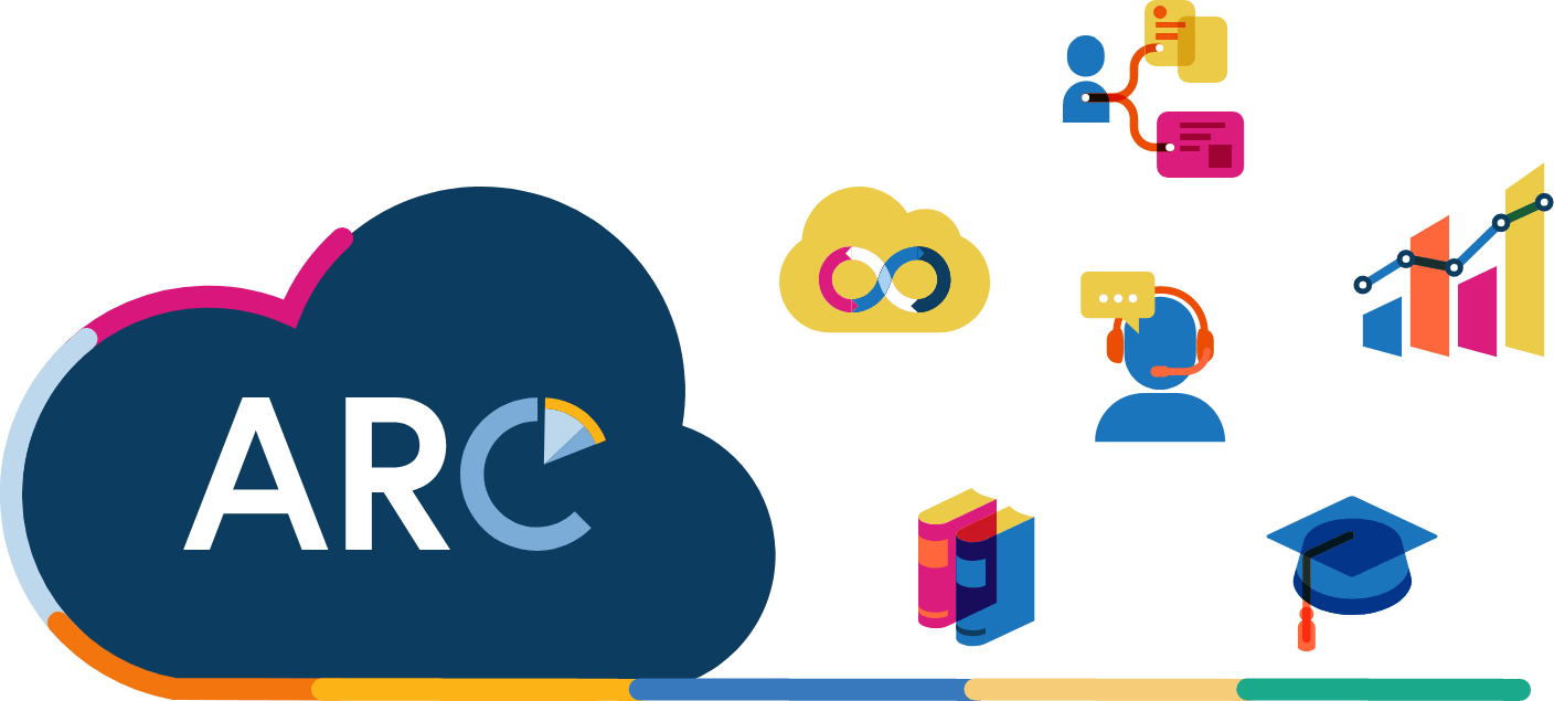 ARC center on a cloud next to various icons representing tools apart of the ARC Platform.