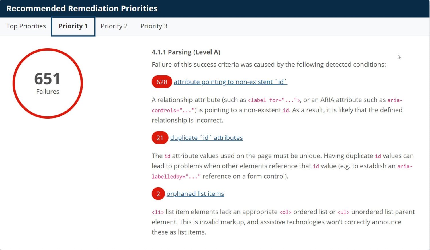 ARC screenshot of recommended remediation priority 1 report shows 628 failures of 4.1.1