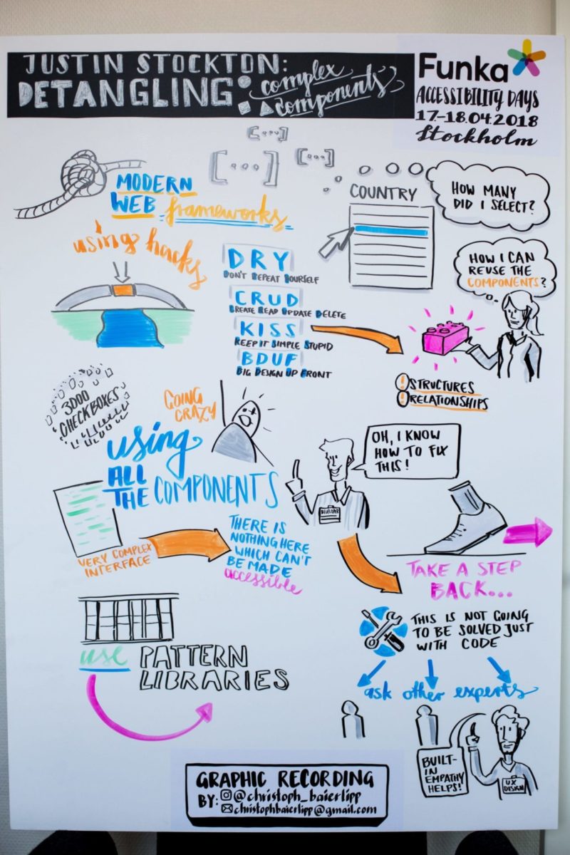 Graphic recording of Detangling Complex Components talk at Funka Accessibility Days