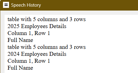 JAWS speech viewer describing two tables with the same apparent data but identified by different captions.