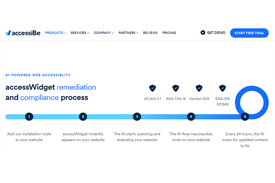 accessWidget remediation and compliance process