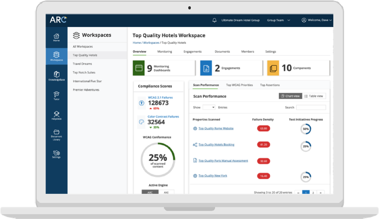 A laptop displaying a dashboard with data from TPGi's Accessibility Resource Center (ARC).