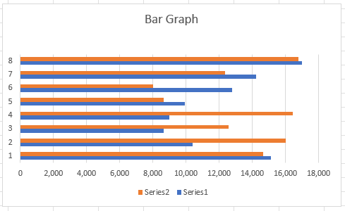 example of a bar graph with seven pairs of horizontal bars of varying length