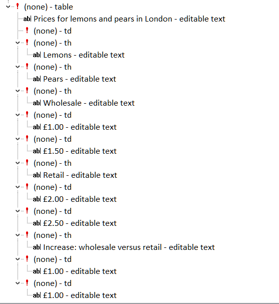 table semantics are not exposed correctly when display:block is set.