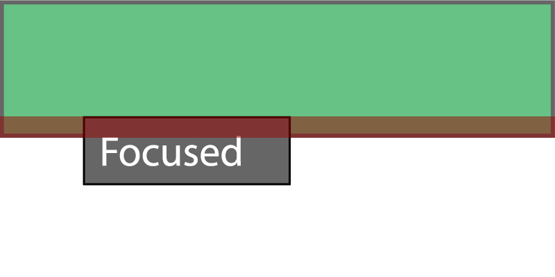 An illustration of a web page which has a wide green rectangle at the top, representing the header. Underneath that is a small gray box with the text "Focused", representing a focused element. The top of the gray element slightly overlaps the bottom of the green header, and the amount of overlap is illustrated by a thick red line.