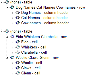 The header row is in a separate table to the data rows.