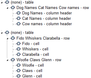 Notes on fixing incorrect table structure using ARIA - TPGi