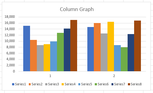 example of a column graph with two sets of seven columns of varying height