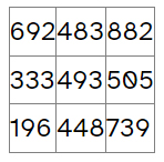 a densely packed three by three table with three digit numbers in each cell
