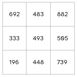 the same table with added cell padding and much easier to read numbers