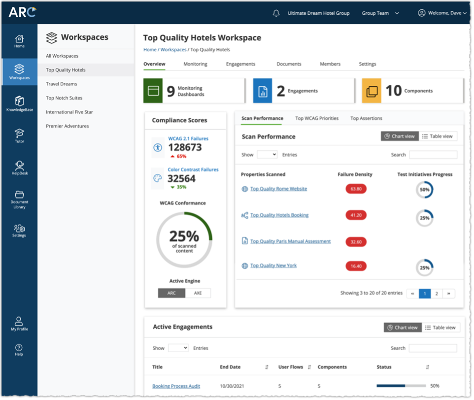 workspace showing various accessibility scores and engagements