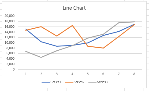 example of a line chart with three intersecting lines representing series of data points