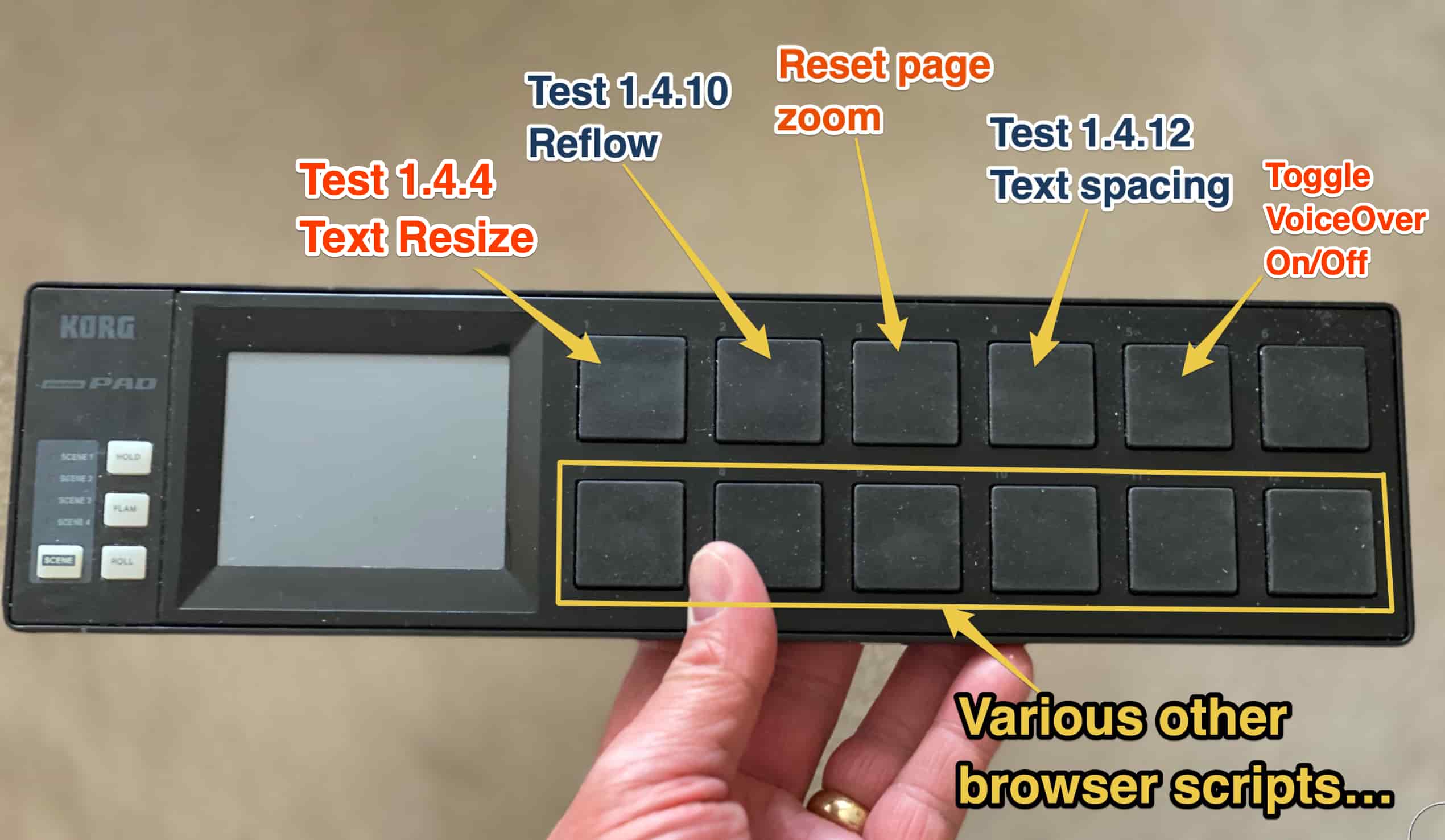 Korg nanoPAD with annotations for multiple buttons indicating that they trigger browser scripts or set up the browser for specific WCAG tests