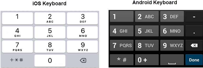 iOS and Android keyboards triggered by telephone input type.