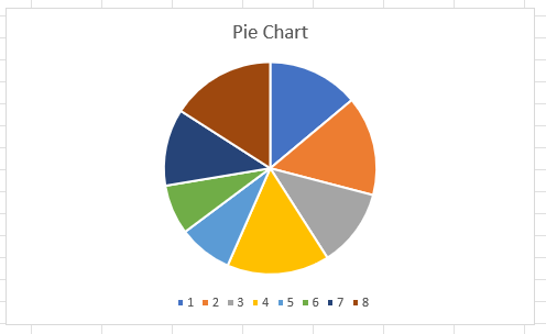 example of a pie chart, a circle with different sized segments
