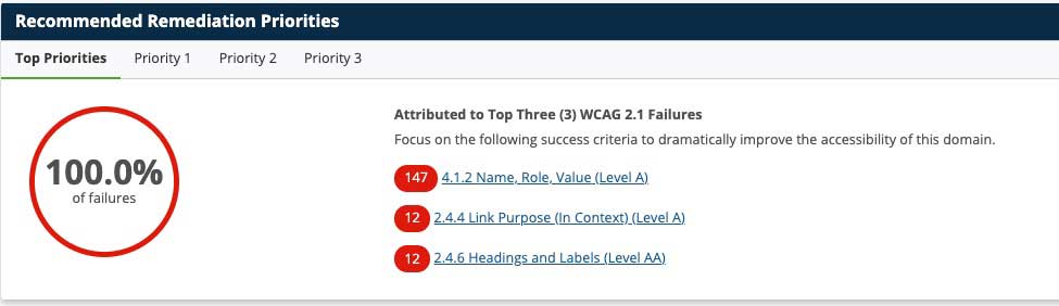 top 3 wcag failures