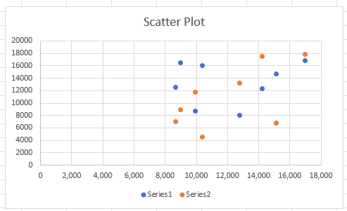 example of a scatter plot with two sets of dots representing data points