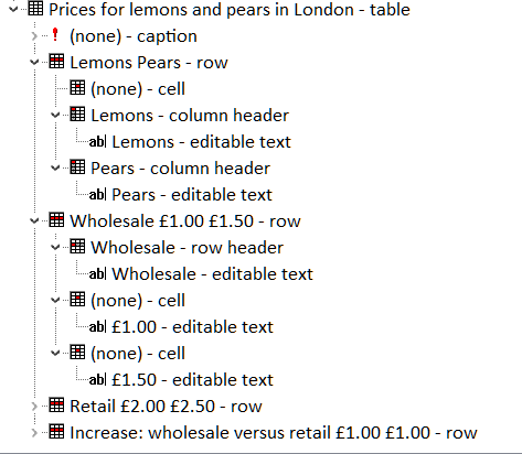 accessibility tree of a data table, with correct semantics displayed.