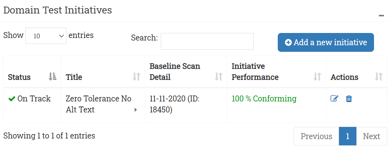 Screenshot showing an ARC Test Initiative automatically measuring the success of a conformance goal