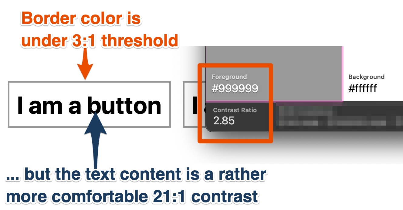 Border color is under 3:1 threshold but the text content is a rather more comfortable 21:1 contrast
