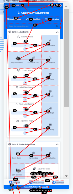 The plugin UI is displayed with numbers indicating each tab stop and lines indication the focus order path.