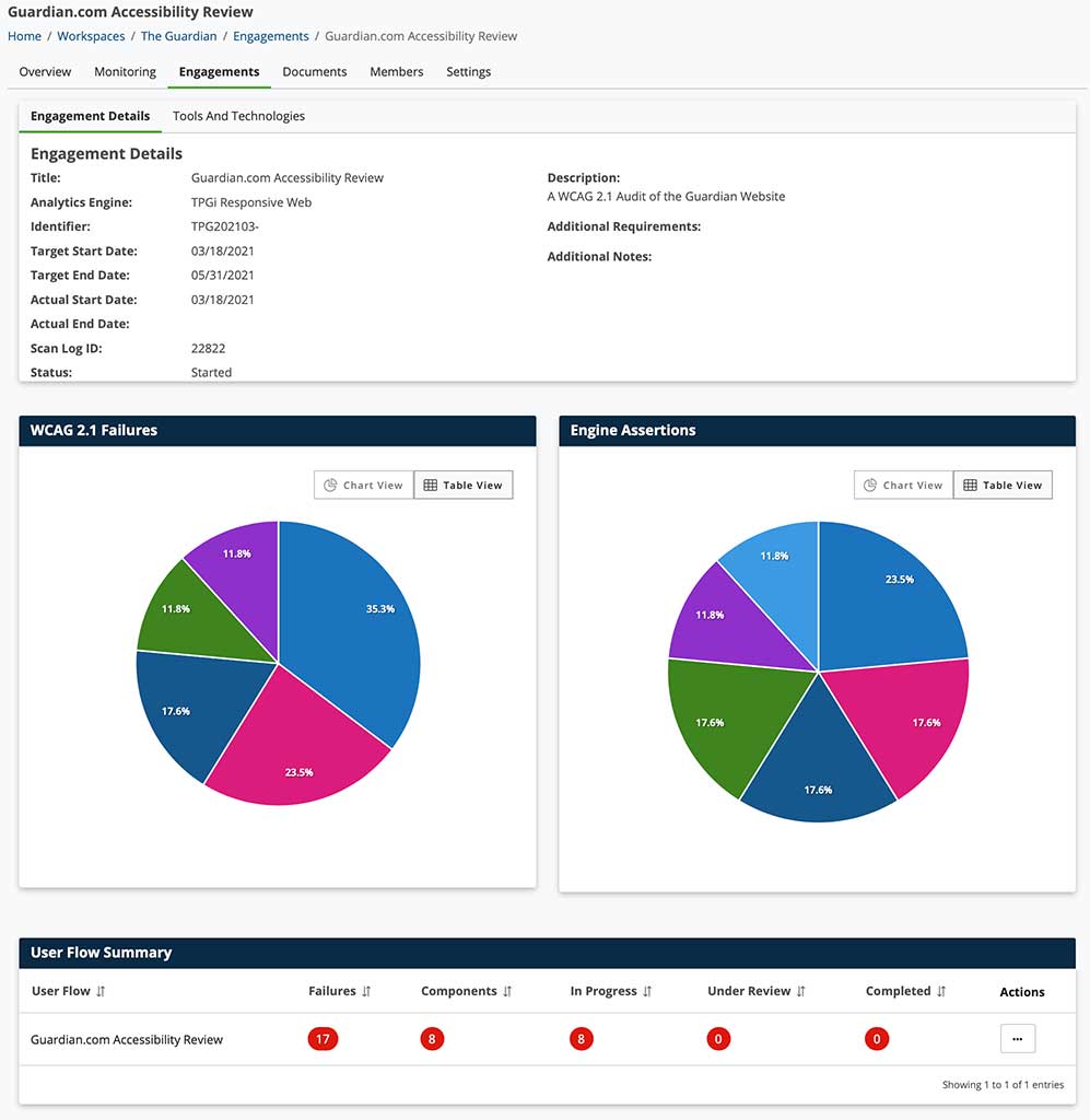 engagement dashboard with pie charts and user flow