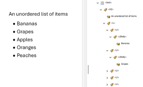 The Accessibility Panel showing tags for unordered list items highlighted and the same content in the document panel